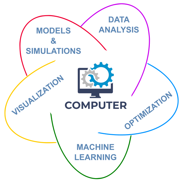 Computational Science