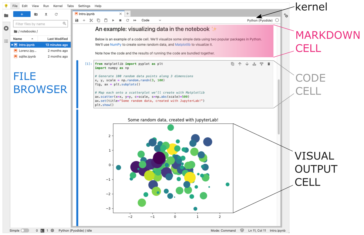 Jupyter Lab: create an interactive Python notebook - Data Science Workbook