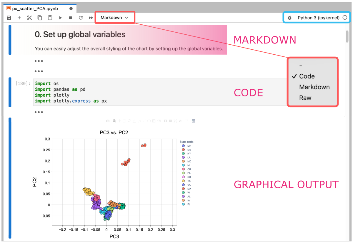 Jupyter: interactive web-based multi-kernel DE - Data Science Workbook