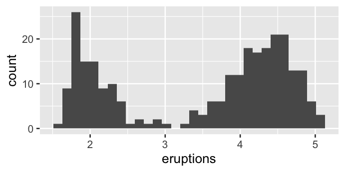 ggplot2 - customizable graphs and charts - Data Science Workbook