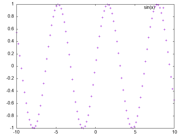 Gnuplot siple graph