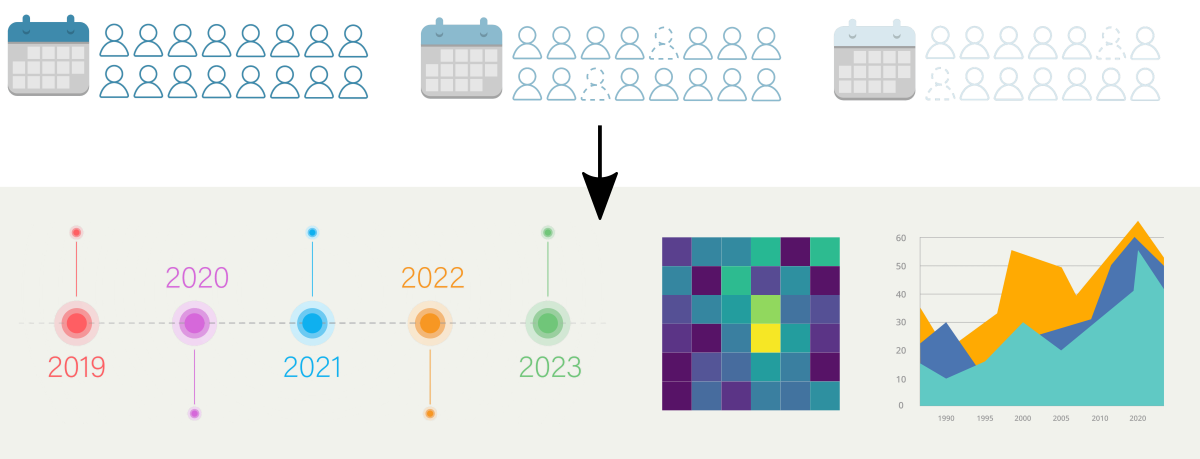 Introduction to scientific graphing - Data Science Workbook