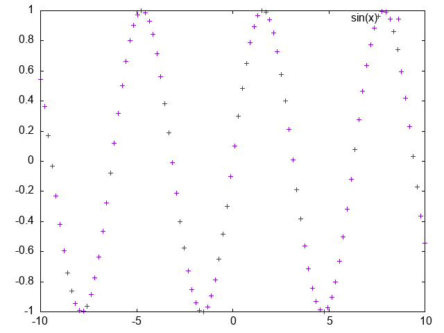 Gnuplot: creating plots in the UNIX Shell - Data Science Workbook